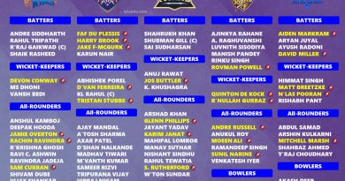 IPL 2025 All 10 Teams Official Squad List Finalized by BCCI
