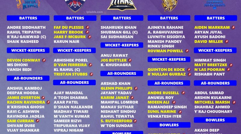 IPL 2025 All 10 Teams Official Squad List Finalized by BCCI