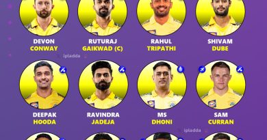 IPL 2025 Chennai Super Kings (CSK) Squad List Best Playing 11