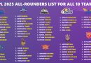 IPL 2025 Complete All rounders List Finalized for All 10 Teams