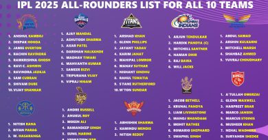 IPL 2025 Complete All rounders List Finalized for All 10 Teams