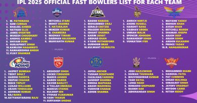 IPL 2025 Deep-Dive into Fast Bowlers List of All 10 Teams