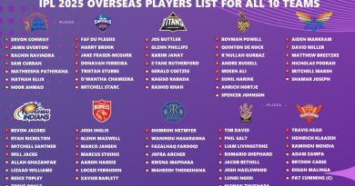 IPL 2025 Overseas Players List Updated for All 10 Teams