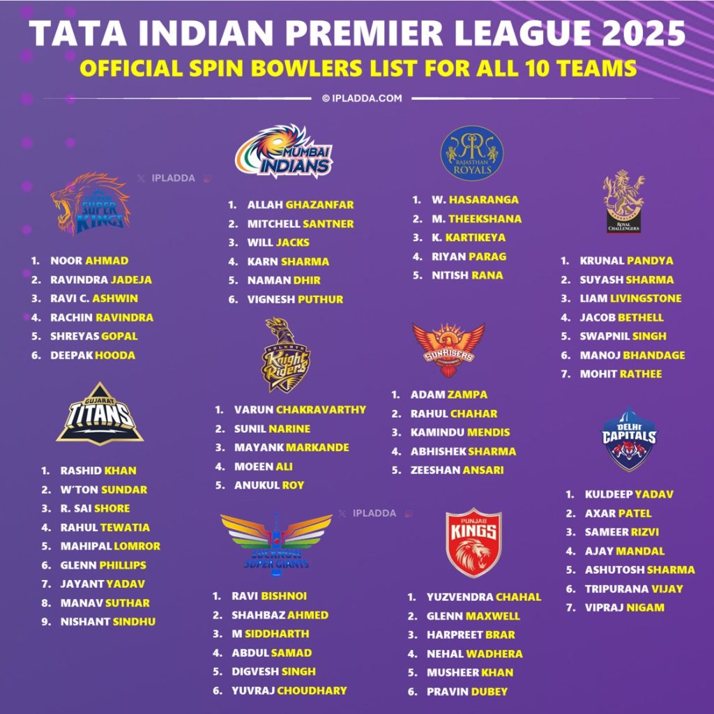 IPL 2025 Spin Bowlers Complete List for All 10 Teams