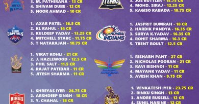 IPL 2025 Top 5 Most Expensive Players in Each Team