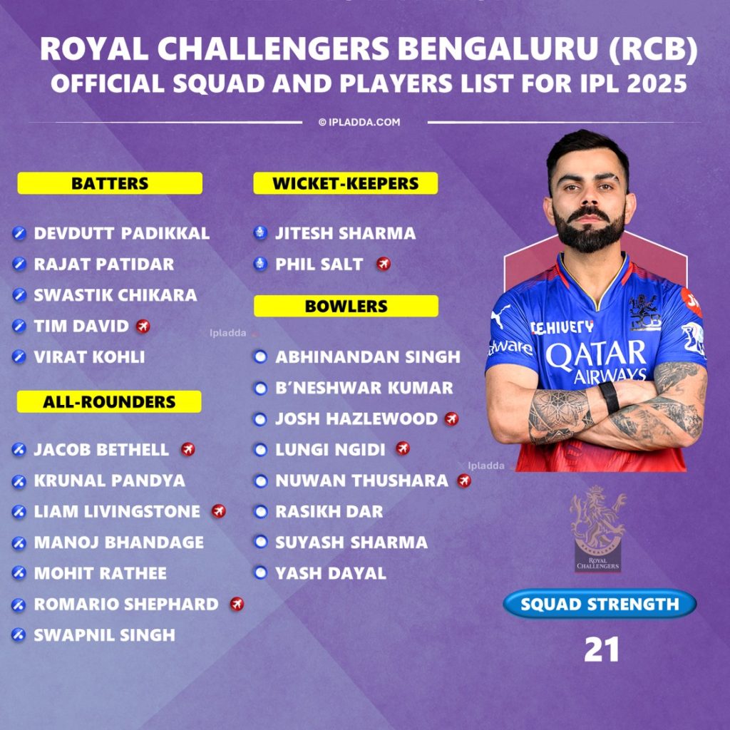 Royal Challengers Bengaluru (RCB) Full Squad List IPL 2025