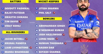 Royal Challengers Bengaluru (RCB) Full Squad List IPL 2025