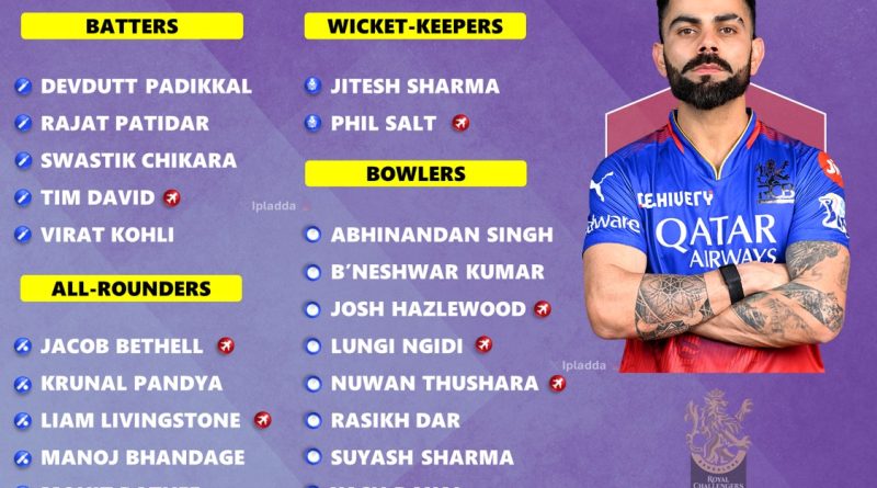 Royal Challengers Bengaluru (RCB) Full Squad List IPL 2025