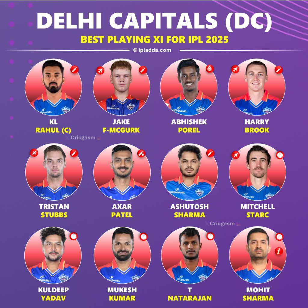 Delhi Capitals Best Playing 11 for IPL 2025 and Full Squad List