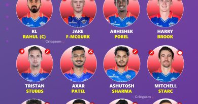 Delhi Capitals Best Playing 11 for IPL 2025 and Full Squad List