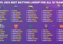 Exclusive IPL 2025 Best Batting Lineup for All 10 Teams