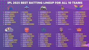 Exclusive IPL 2025 Best Batting Lineup for All 10 Teams