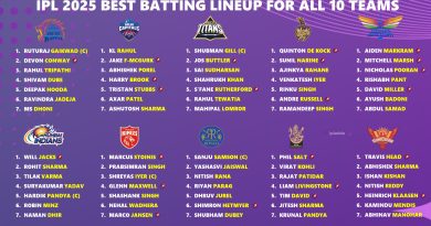Exclusive IPL 2025 Best Batting Lineup for All 10 Teams