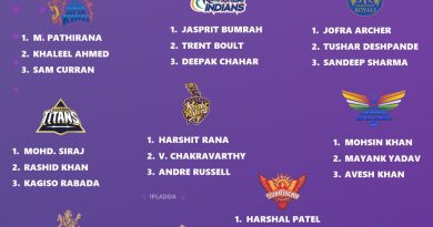 IPL 2025 Best Death Overs Bowlers Ranking for All 10 Teams