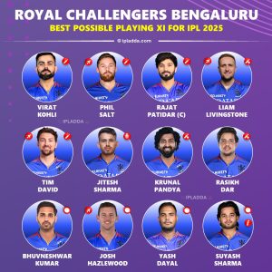 IPL 2025 Best Playing 11 for Royal Challengers Bengaluru (RCB)