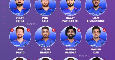 IPL 2025 Best Playing 11 for Royal Challengers Bengaluru (RCB)