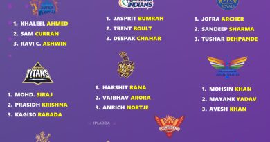 IPL 2025 Best Powerplay Bowlers List for All 10 Teams Revealed