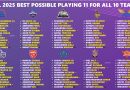 IPL 2025 Presenting the Best Possible Playing 11 for All 10 Teams