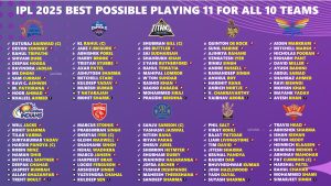 IPL 2025 Presenting the Best Possible Playing 11 for All 10 Teams