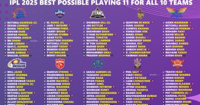 IPL 2025 Presenting the Best Possible Playing 11 for All 10 Teams