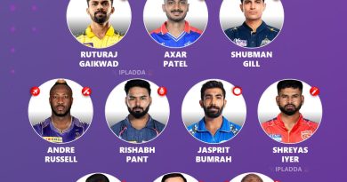 IPL 2025 Ranking the Most Valuable Player of Each Team