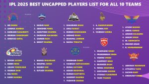 IPL 2025 Best Uncapped Players Playing List for All 10 Teams.jpg