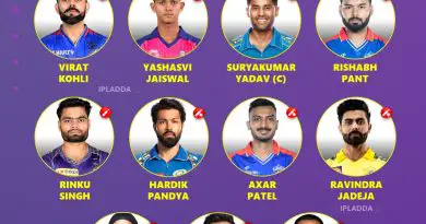 IPL 2025 Pre-Tournament Benchmark Indian Players Playing 11
