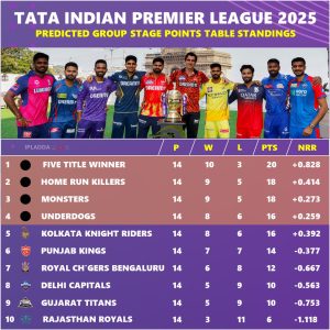 IPL 2025 Ranking All 10 Teams for Playoffs Qualification Chance