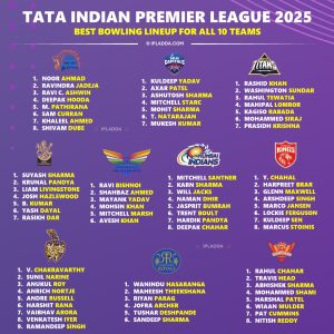 IPL 2025 Ranking the Best Bowling Lineup for All 10 Teams