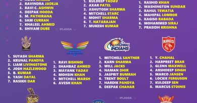 IPL 2025 Ranking the Best Bowling Lineup for All 10 Teams