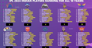 IPL 2025 Ranking the Best Indian Players for All 10 Teams