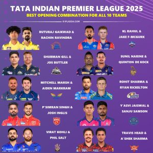 IPL 2025 Ranking the Best Opening Combination for All 10 Teams