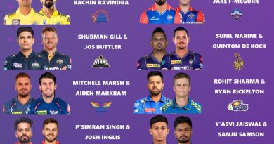 IPL 2025 Ranking the Best Opening Combination for All 10 Teams