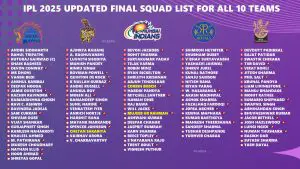IPL 2025 Updated Final Squad and Players List for All 10 Teams