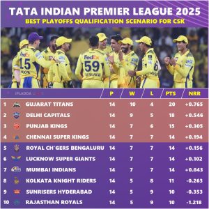 Explained: IPL 2025 Playoffs Chennai Super Kings (CSK) Best Qualification Scenario