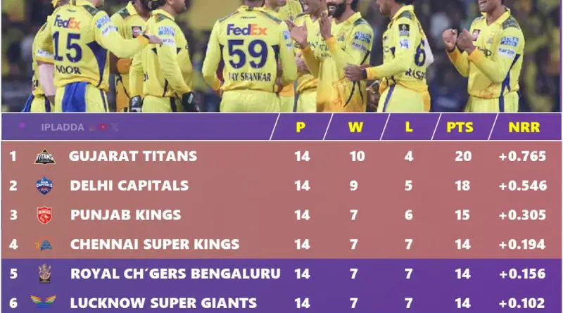 Explained: IPL 2025 Playoffs Chennai Super Kings (CSK) Best Qualification Scenario