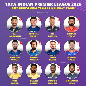 IPL 2025 Best Performing Players Team at Halfway Stage