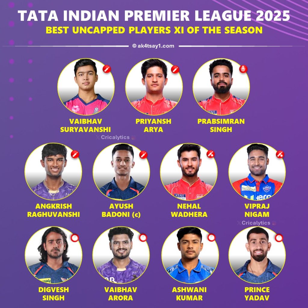 IPL 2025 Best and Dangerous Uncapped Players 11 of the Season