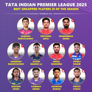 IPL 2025 Best and Dangerous Uncapped Players 11 of the Season