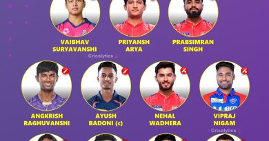 IPL 2025 Best and Dangerous Uncapped Players 11 of the Season