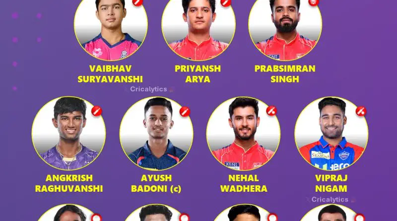 IPL 2025 Best and Dangerous Uncapped Players 11 of the Season