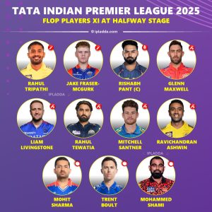 IPL 2025 Flop Players XI of the Season - Rishabh Pant to Lead