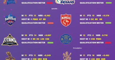 IPL 2025 All 10 Teams Playoff Qualification Scenarios