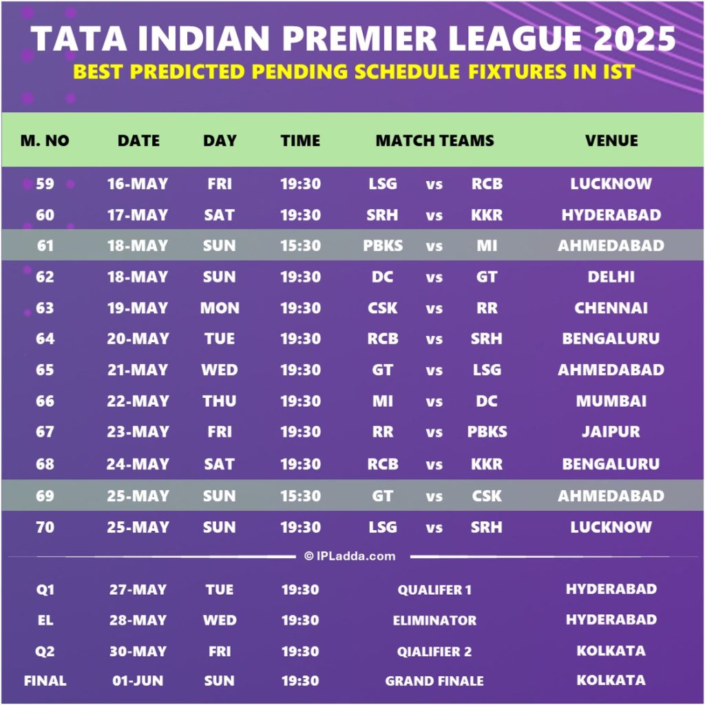 IPL 2025 Best Predicted New Schedule Post India vs Pakistan War