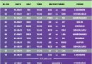 IPL 2025 Best Predicted New Schedule Post India vs Pakistan War