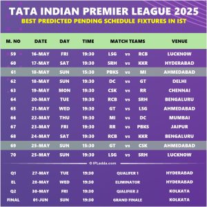 IPL 2025 Best Predicted New Schedule Post India vs Pakistan War