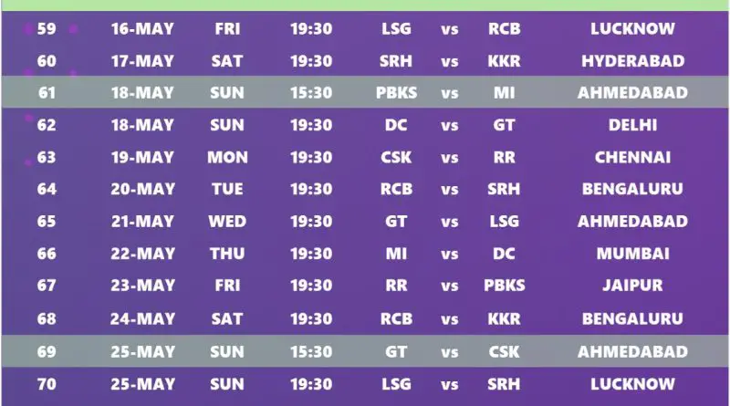 IPL 2025 Best Predicted New Schedule Post India vs Pakistan War