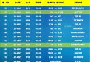 IPL 2025 Download Latest Updated Official Schedule Fixtures
