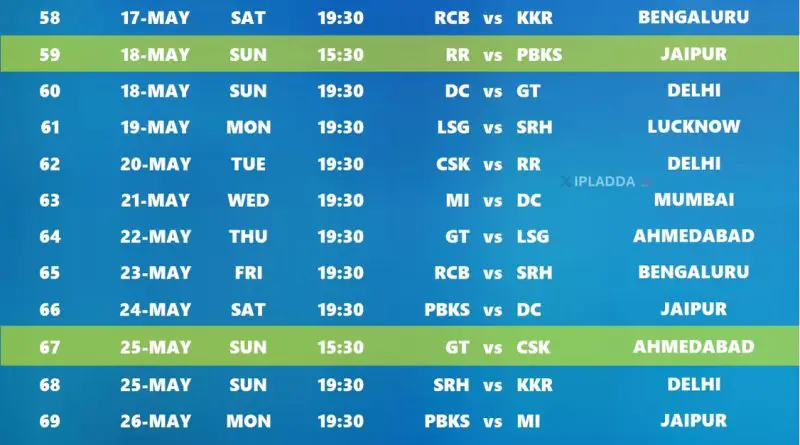 IPL 2025 Download Latest Updated Official Schedule Fixtures