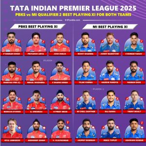 IPL 2025 Qualifier 2 Punjab Kings (PBKS) vs Mumbai Indians (MI) Best Fantasy Team Prediction